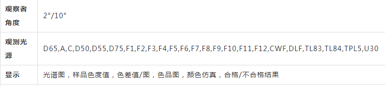 為什么透過率儀光學儀器內置有多種觀測光源
