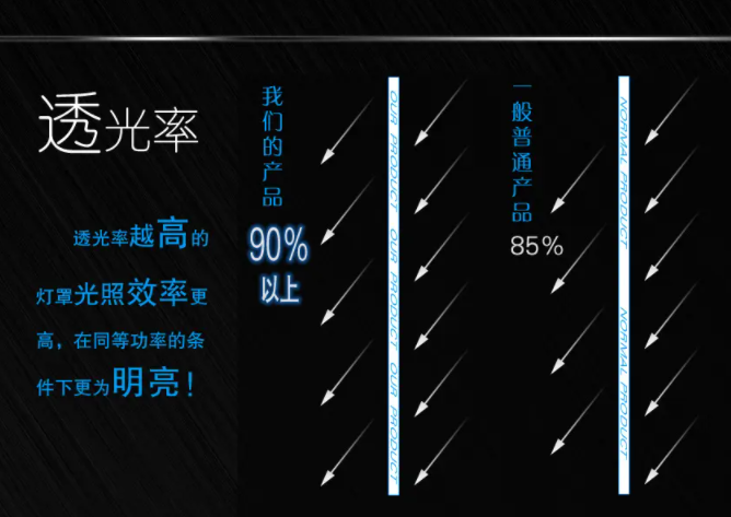 透過玻璃的光是散射光嗎？如何測量玻璃透光率