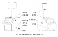 YH系列霧度儀外觀按鍵及儀器測量界面