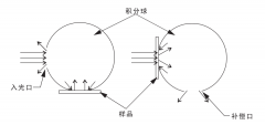 非補償法測量與補償法測量有什么區別