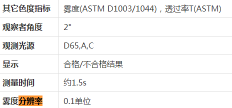 霧度儀分辨率技術參數