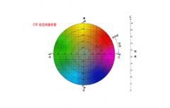 色差儀特殊功能定制服務